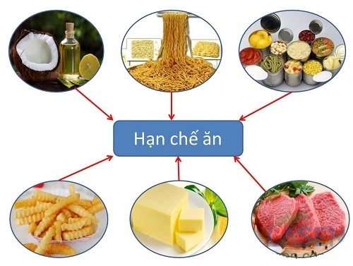 Bệnh mỡ máu cao nên ăn gì?